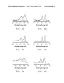 Synthesis of Bimetallic Nanoparticle Catalysts Using Microwave Irradiation diagram and image