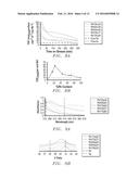 Synthesis of Bimetallic Nanoparticle Catalysts Using Microwave Irradiation diagram and image