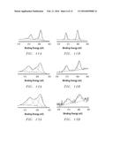 Synthesis of Bimetallic Nanoparticle Catalysts Using Microwave Irradiation diagram and image