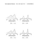 Synthesis of Bimetallic Nanoparticle Catalysts Using Microwave Irradiation diagram and image