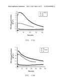 Synthesis of Bimetallic Nanoparticle Catalysts Using Microwave Irradiation diagram and image