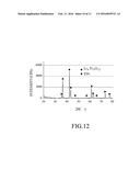 TITANIUM COMPOUND-CONTAINING CORE-SHELL POWDER AND METHOD OF MAKING THE     SAME, AND TITANIUM COMPOUND-CONTAINING SINTERED BODY diagram and image