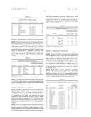 USE OF SOLUBLE METAL SALTS IN METATHESIS REACTIONS diagram and image