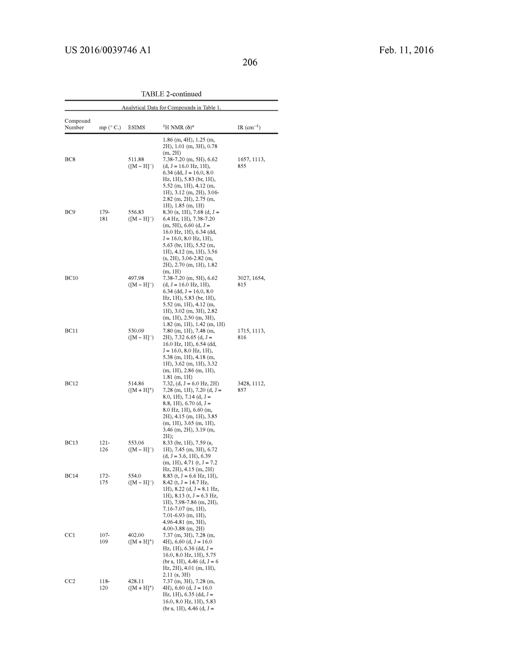 PESTICIDAL COMPOSITIONS AND PROCESSES RELATED THERETO - diagram, schematic, and image 207