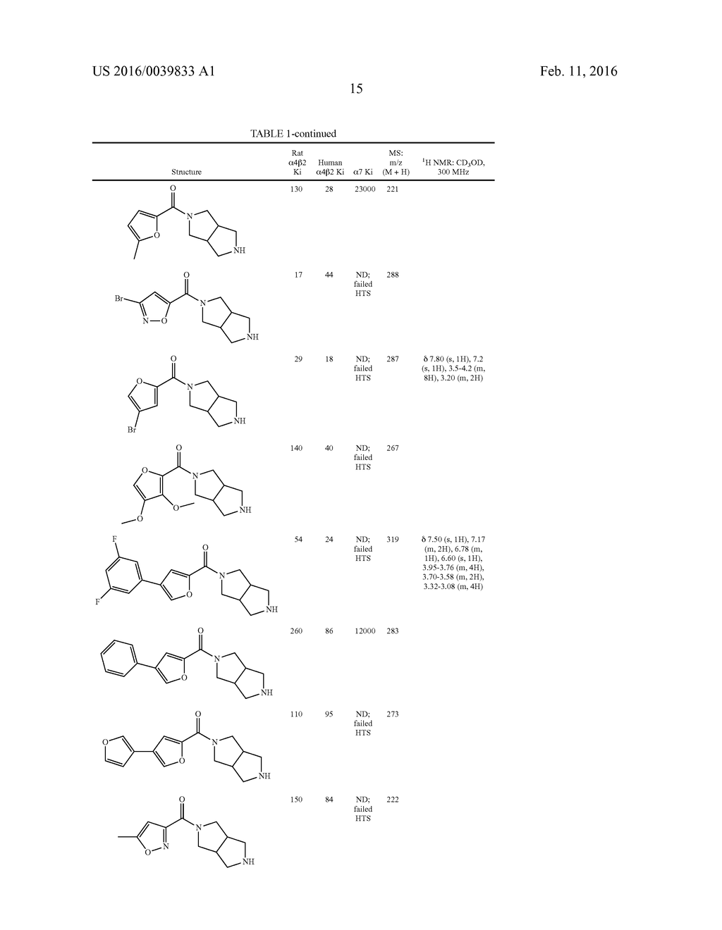 NICOTINIC ACETYLCHOLINE RECEPTOR SUB-TYPE SELECTIVE AMIDES OF     DIAZABICYCLOALKANES - diagram, schematic, and image 17