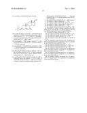 METHOD FOR PREPARING SUBSTITUTED 3,7-DIHYDROXY STEROIDS diagram and image