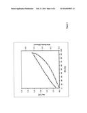 NOVEL FORMS OF TELAPREVIR diagram and image