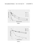 COMPOSITIONS AND METHODS OF USING ISLET NEOGENESIS PEPTIDES AND ANALOGS     THEREOF diagram and image