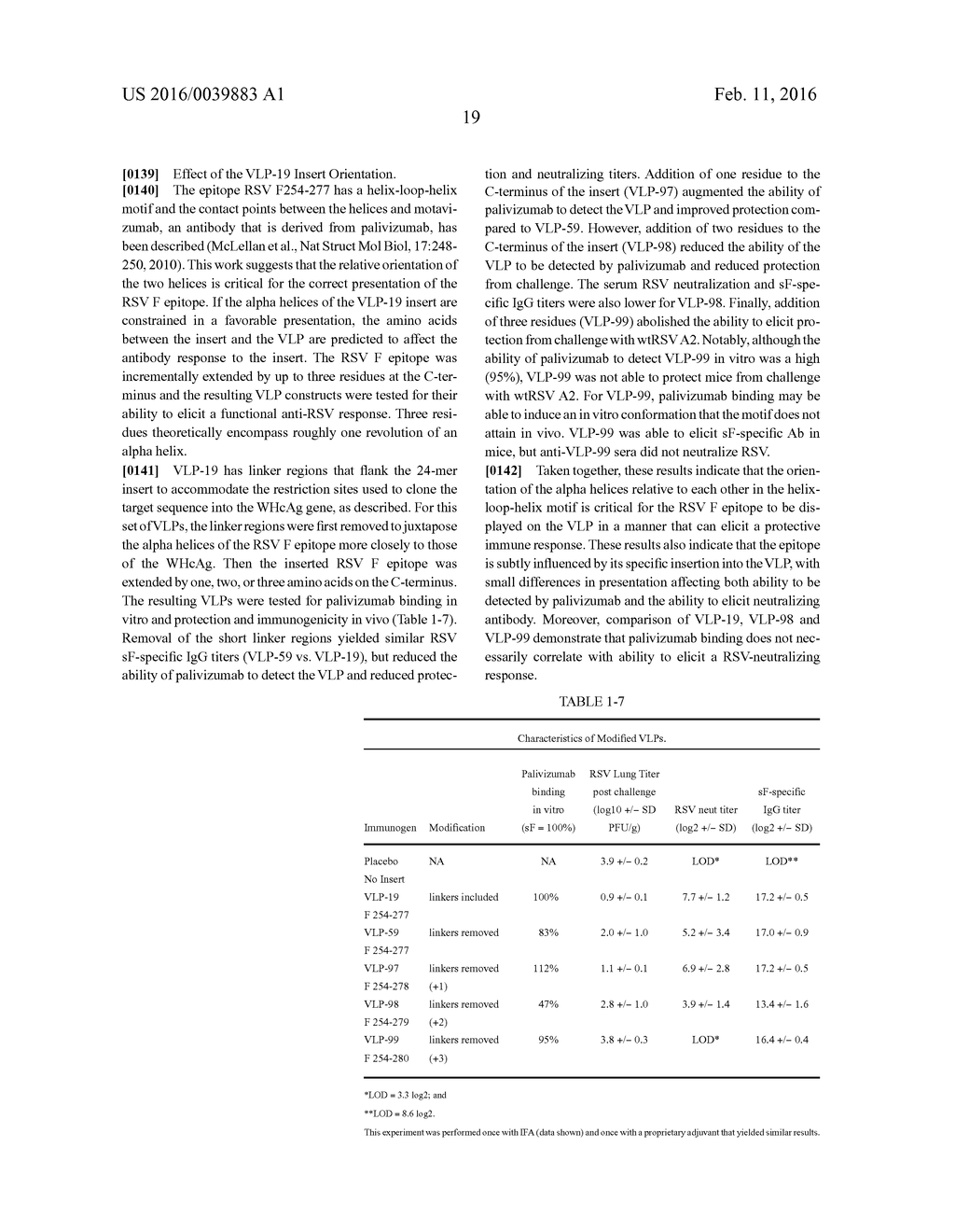 PALIVIZUMAB EPITOPE-BASED VIRUS-LIKE PARTICLES - diagram, schematic, and image 34