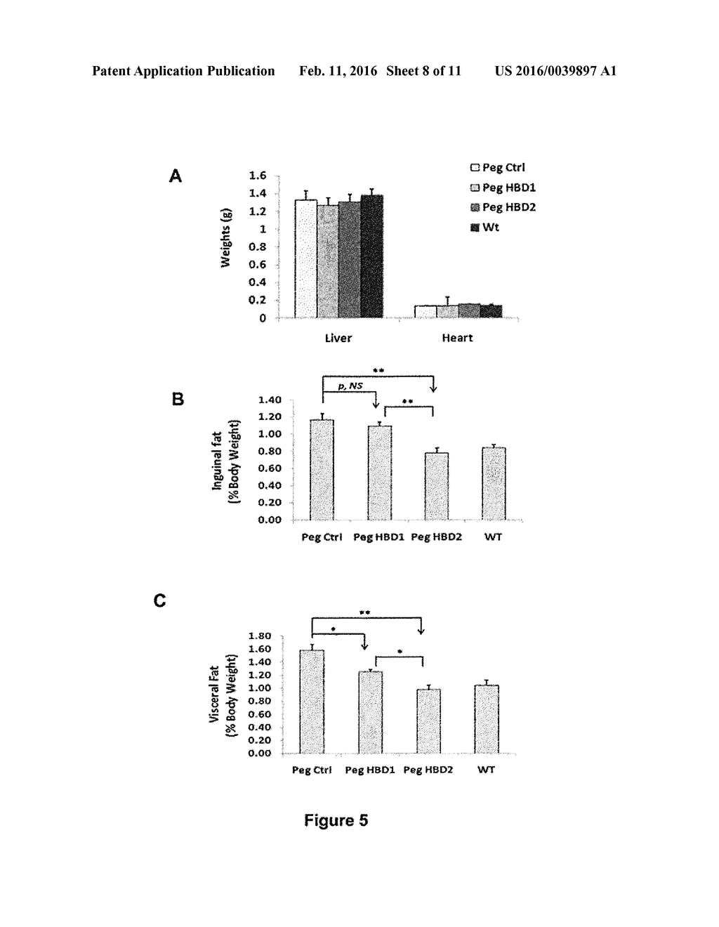 COMPOUNDS AND METHODS FOR TREATING OBESITY AND CONTROLLING WEIGHT - diagram, schematic, and image 09