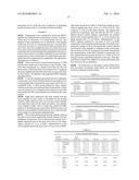 COMPOUNDS AND METHODS FOR TREATING OBESITY AND CONTROLLING WEIGHT diagram and image