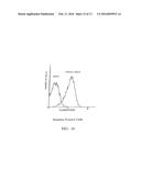 IMMUNOLOGICAL CONTROL OF BETA-AMYLOID LEVELS IN VIVO diagram and image