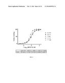 TRANSTHYRETIN ANTIBODIES AND USES THEREOF diagram and image