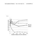 MONOCLONAL ANTIBODIES WITH SPECIFICITY FOR FETAL ERYTHROID CELLS diagram and image