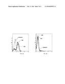 MONOCLONAL ANTIBODIES WITH SPECIFICITY FOR FETAL ERYTHROID CELLS diagram and image