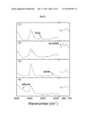 MONODISPERSE MICROSPHERES AND METHOD OF PREPARING SAME diagram and image