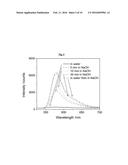 MONODISPERSE MICROSPHERES AND METHOD OF PREPARING SAME diagram and image