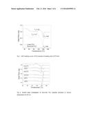 A METHOD FOR THE PREPARATION OF PLA BEAD FOAMS diagram and image