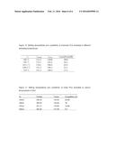 A METHOD FOR THE PREPARATION OF PLA BEAD FOAMS diagram and image