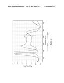 PROCESS FOR PREPARING POLY(BENZOXAZINES) diagram and image