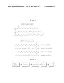 METHOD FOR PREPARING HIGH-QUALITY LUBRICANT FROM BIOMASS-DERIVED FATTY     ACID diagram and image