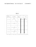 METHOD FOR PREPARING HIGH-QUALITY LUBRICANT FROM BIOMASS-DERIVED FATTY     ACID diagram and image