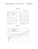 METHOD FOR PREPARING HIGH-QUALITY LUBRICANT FROM BIOMASS-DERIVED FATTY     ACID diagram and image