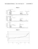 METHOD FOR PREPARING HIGH-QUALITY LUBRICANT FROM BIOMASS-DERIVED FATTY     ACID diagram and image