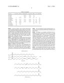 METHOD FOR PREPARING HIGH-QUALITY LUBRICANT FROM BIOMASS-DERIVED FATTY     ACID diagram and image