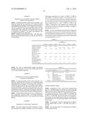 Lubricating Composition Including Esterified Copolymer And Low Dispersant     Levels Suitable For Driveline Applications diagram and image