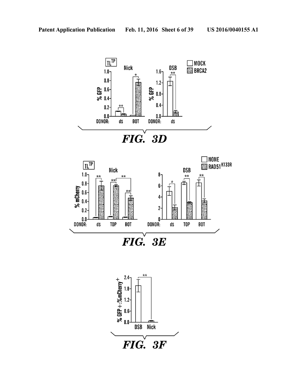 ACTIVATING AN ALTERNATIVE PATHWAY FOR HOMOLOGY-DIRECTED REPAIR TO     STIMULATE TARGETED GENE CORRECTION AND GENOME ENGINEERING - diagram, schematic, and image 07