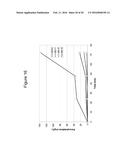 PRODUCTION OF ISOPRENOIDS diagram and image