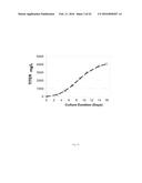 METHOD FOR CULTURING MAMMALIAN CELLS TO IMPROVE RECOMBINANT PROTEIN     PRODUCTION diagram and image