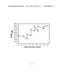 METHOD FOR CULTURING MAMMALIAN CELLS TO IMPROVE RECOMBINANT PROTEIN     PRODUCTION diagram and image