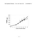 METHOD FOR CULTURING MAMMALIAN CELLS TO IMPROVE RECOMBINANT PROTEIN     PRODUCTION diagram and image