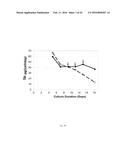 METHOD FOR CULTURING MAMMALIAN CELLS TO IMPROVE RECOMBINANT PROTEIN     PRODUCTION diagram and image