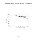 METHOD FOR CULTURING MAMMALIAN CELLS TO IMPROVE RECOMBINANT PROTEIN     PRODUCTION diagram and image