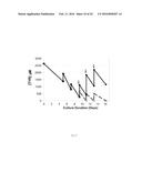 METHOD FOR CULTURING MAMMALIAN CELLS TO IMPROVE RECOMBINANT PROTEIN     PRODUCTION diagram and image