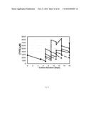 METHOD FOR CULTURING MAMMALIAN CELLS TO IMPROVE RECOMBINANT PROTEIN     PRODUCTION diagram and image