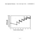 METHOD FOR CULTURING MAMMALIAN CELLS TO IMPROVE RECOMBINANT PROTEIN     PRODUCTION diagram and image