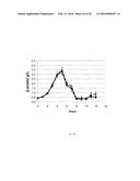 METHOD FOR CULTURING MAMMALIAN CELLS TO IMPROVE RECOMBINANT PROTEIN     PRODUCTION diagram and image