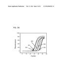 Methods and Kits for Detecting Nucleic Acid Mutants in Wild-Type     Populations diagram and image