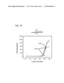 Methods and Kits for Detecting Nucleic Acid Mutants in Wild-Type     Populations diagram and image