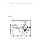 Methods and Kits for Detecting Nucleic Acid Mutants in Wild-Type     Populations diagram and image