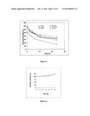 NOVEL FUNGAL STRAIN BEAUVERIA SP. MTCC 5184 AND A PROCESS FOR THE     PREPARATION OF ENZYMES THEREFROM diagram and image