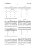 NOVEL FUNGAL STRAIN BEAUVERIA SP. MTCC 5184 AND A PROCESS FOR THE     PREPARATION OF ENZYMES THEREFROM diagram and image