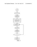 CONTROL METHOD FOR LAUNDRY DRYER diagram and image