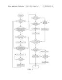 CONTROL METHOD FOR LAUNDRY DRYER diagram and image