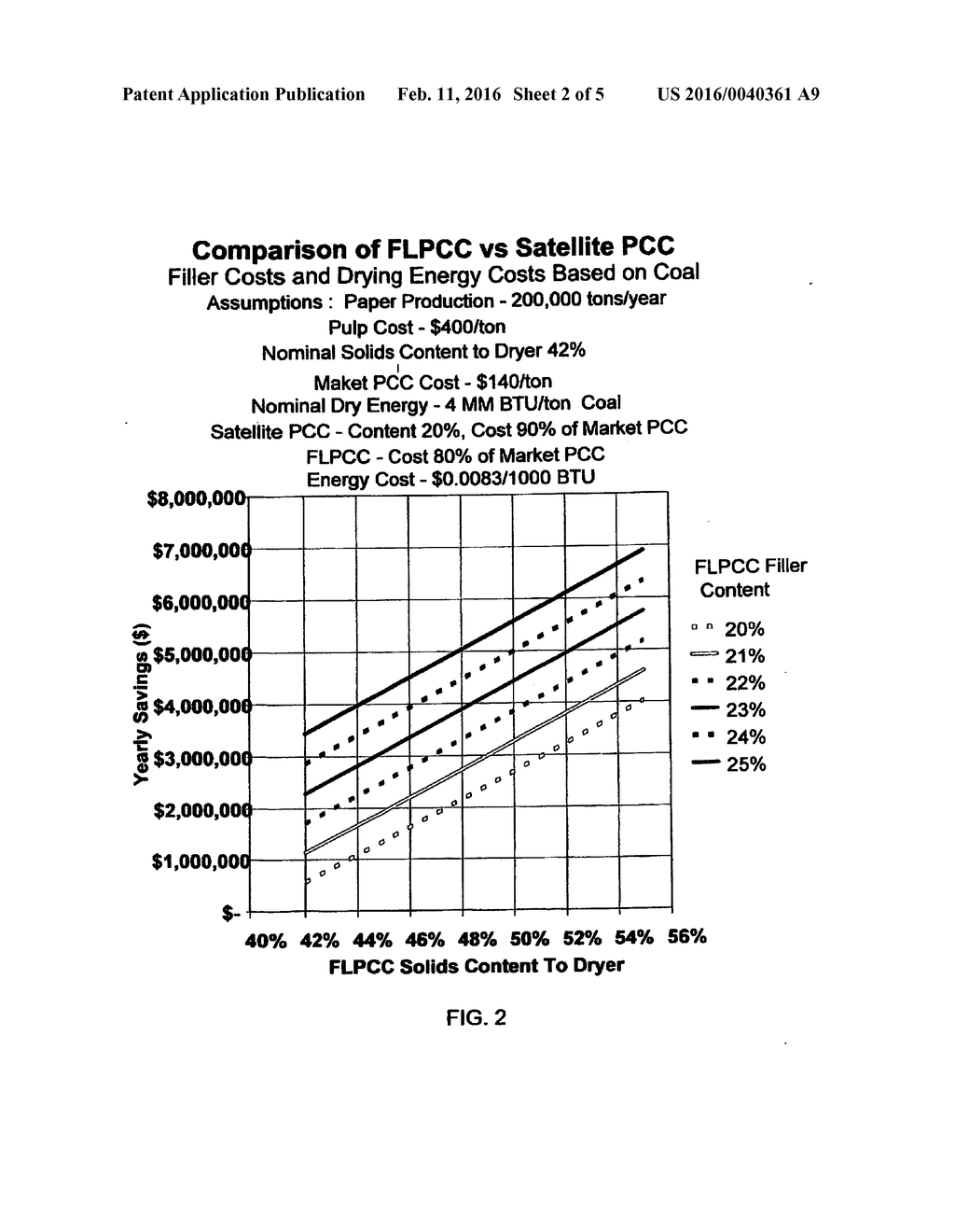 Fiber loading improvements in papermaking - diagram, schematic, and image 03