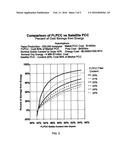 Fiber loading improvements in papermaking diagram and image